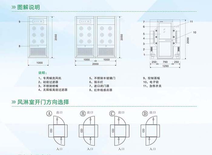 人臉識(shí)別風(fēng)淋室開門方向及設(shè)計(jì)圖 人臉識(shí)別風(fēng)淋室開門方向及設(shè)計(jì)圖